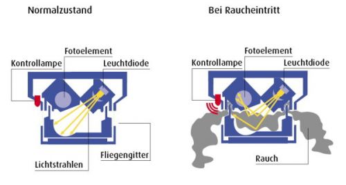 normal_rauchmelderfunktion.jpg